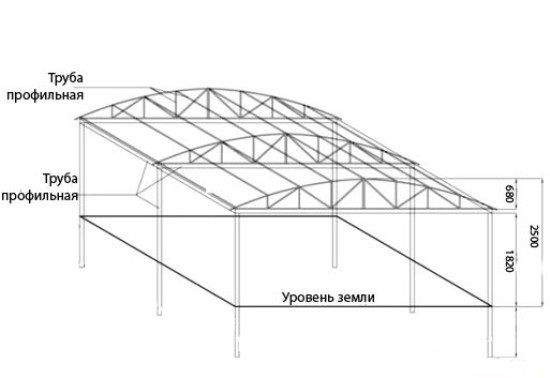 Навес для автомобиля своими руками