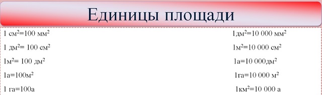 Конвертер площади земельного участка