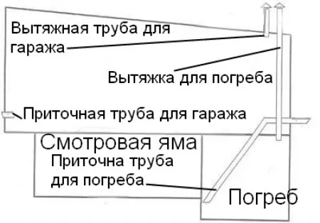 Сразу определяемся с вытяжкой