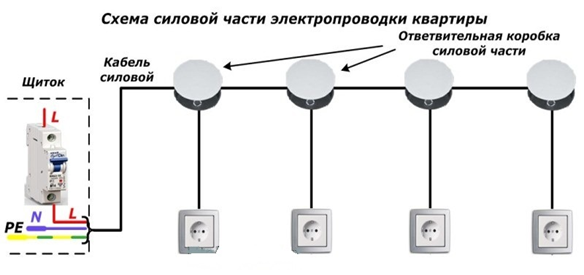 Блог Elektrovoz