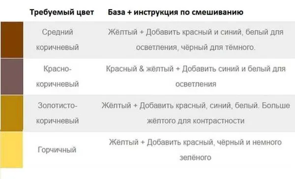 Зеленый плюс красный что получится