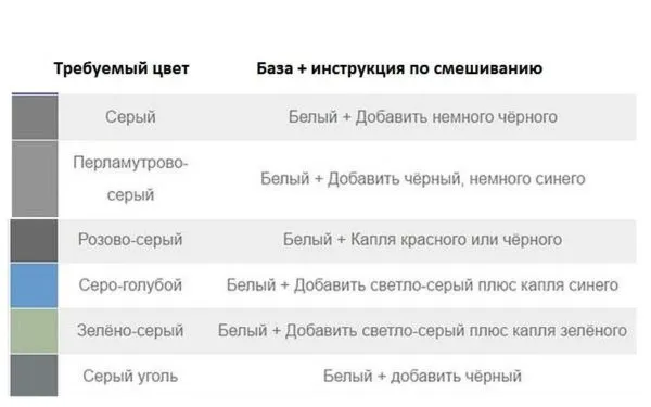 если в красный добавить зеленый какой цвет получится