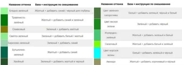 если в красный добавить зеленый какой цвет получится