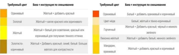 Зеленый плюс красный что получится