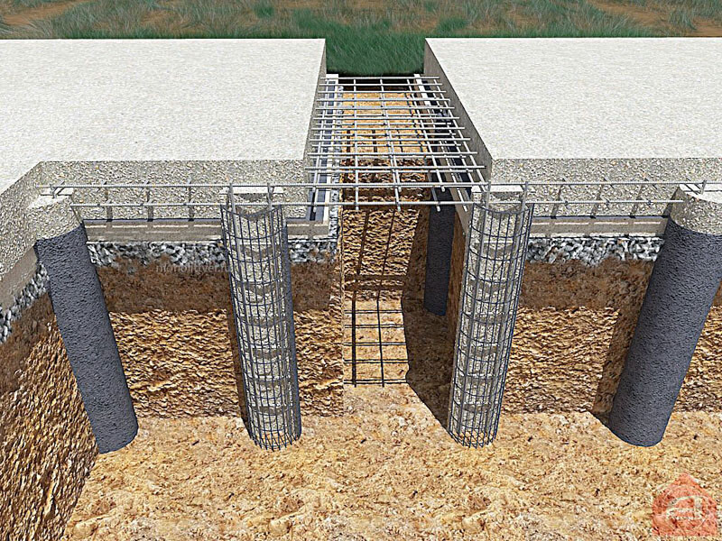 Расчет арматуры для фундамента, Как