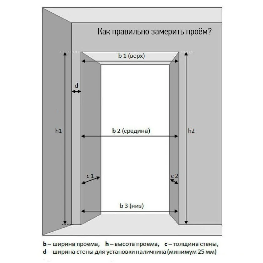 Как правильно замерить проем