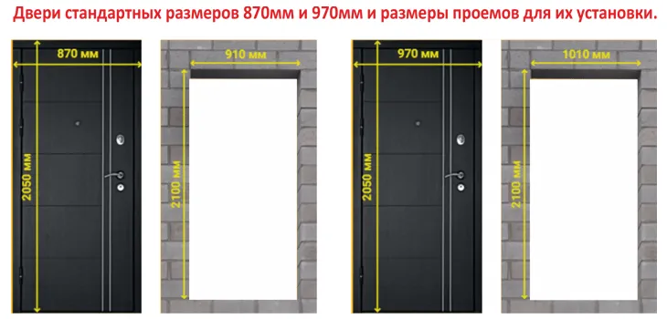 Размеры входных дверей и проемов под них