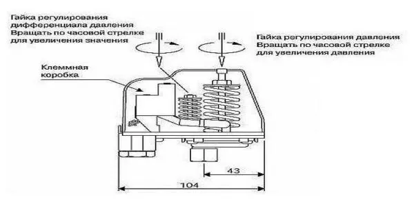 Регулируют реле давления двумя пружинами
