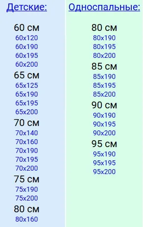 Стандартные размеры матрасов для детских и односпальных кроватей