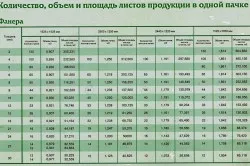 Количество и размеры фанеры в упаковке