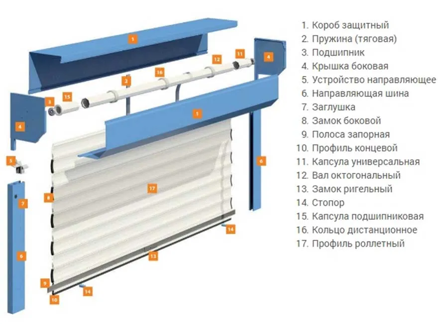 Комплектация рольставней