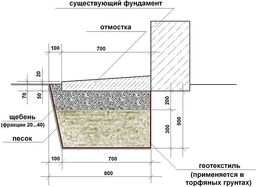 чертеж отмостки