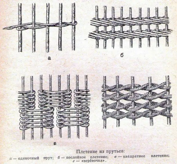 Техники