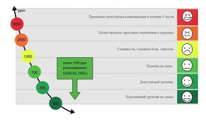 Вентиляция басту в бане: достоинства и недостатки + инструкция по обустройству