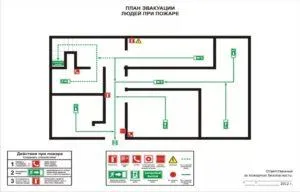 Схема эвакуации при пожаре оформляется с использованием графических знаков и текстовой информации Схема эвакуации при пожаре