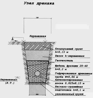  чертеж открытого дренажа 