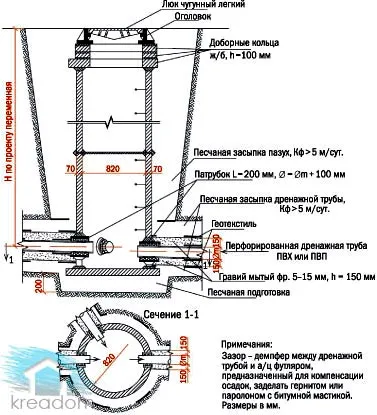 дренажный колодец 