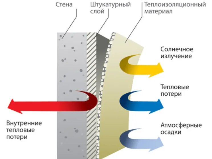 теплоизоляционные качества