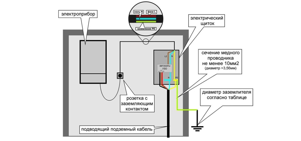 Нужно ли заземлять газовый котел Нужно ли заземлять газовый котел