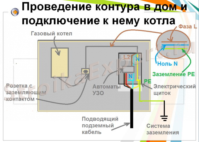 Как сделать заземление на газовый котел Как сделать заземление на газовый котел