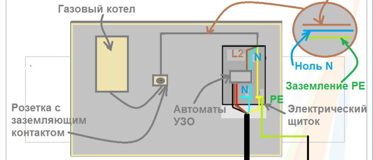 Как сделать заземление на газовый котел Как сделать заземление на газовый котел