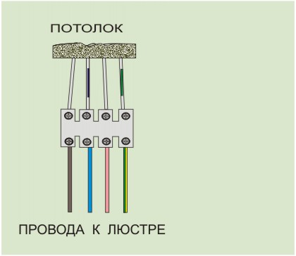 Как установить и подключить люстру