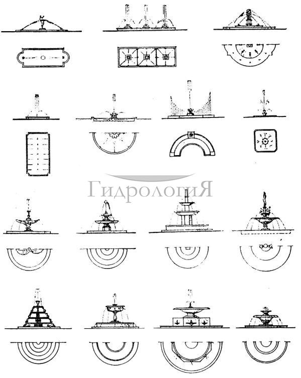 Основные виды фонтанов | Гидрология
