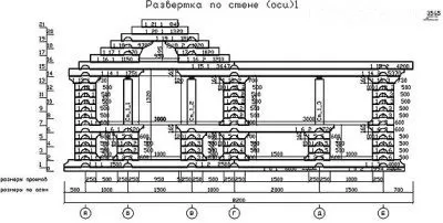 Развертка