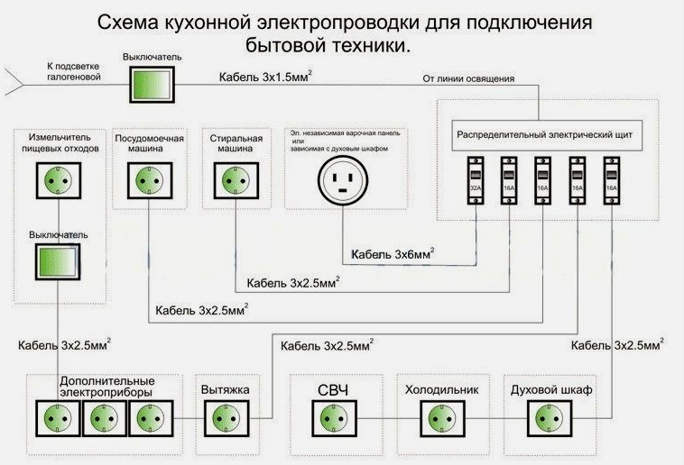 PlazaReal в Санкт PlazaReal в Санкт