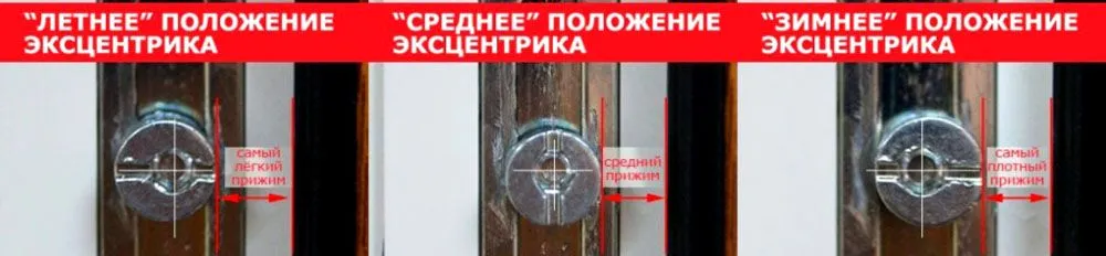 Режимы перевода пластиковых окон Режимы перевода пластиковых окон
