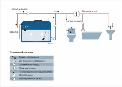 Схема подачи воды