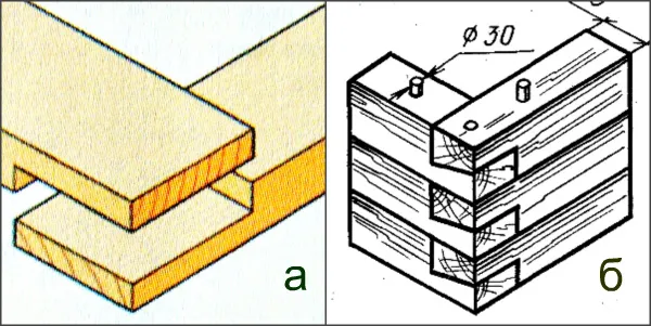 Соединение бруса