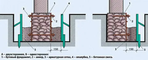 заливка ленточный фундамент заливка ленточный фундамент