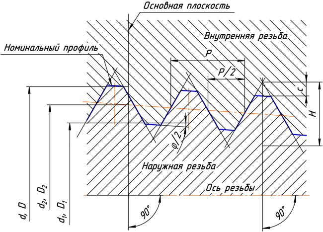 Таблица выпускаемых типов и размеров резьбы