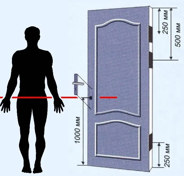 Высота установки дверной ручки