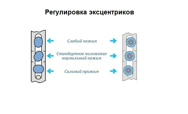 На фото показаны расположения эксцентриков для регулировки смены режимов