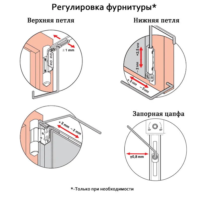 Если у вас нет опыта в регулировке петель, делайте коррекцию постепенно. После каждого двойного поворота винта контролируйте положение стеклопакета и прижим полотна