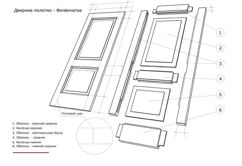 конструкция филенчатой двери