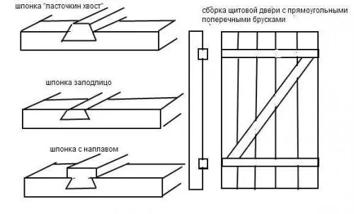 виды шпонок