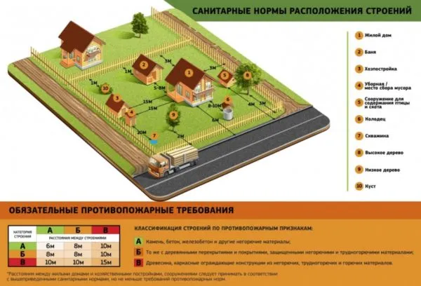 санитарные нормы