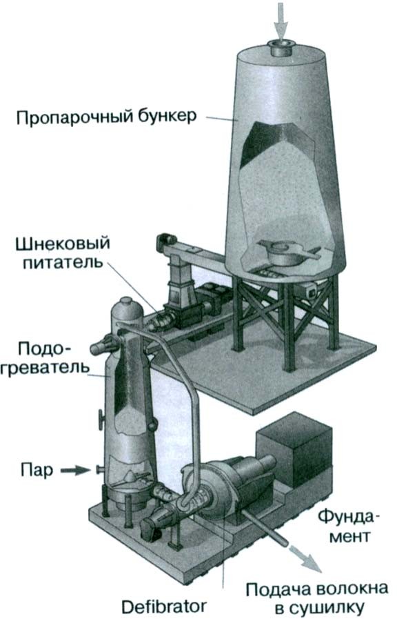 Технология изготовления Технология изготовления