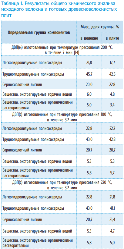 Аспекты изготовления Аспекты изготовления