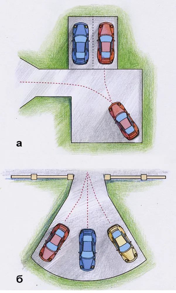 Варианты парковки: а. С последовательной схемой заезда и разворотной площадкой б. Веерная парковка