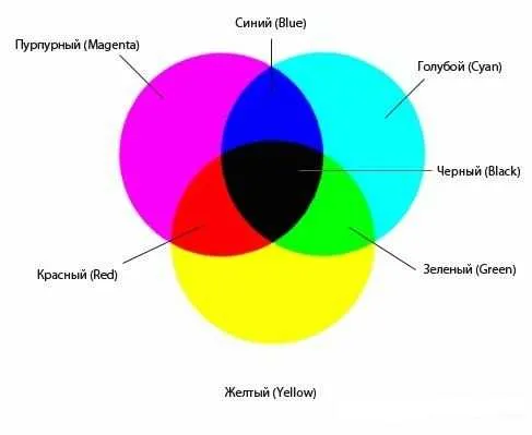 Смешивание