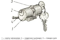 Схема устройства сдвоенного цилиндрового замка