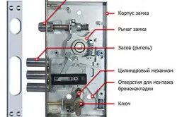 Схема устройства ригельного замка