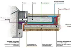 Схема дверного замка с защитной панелью