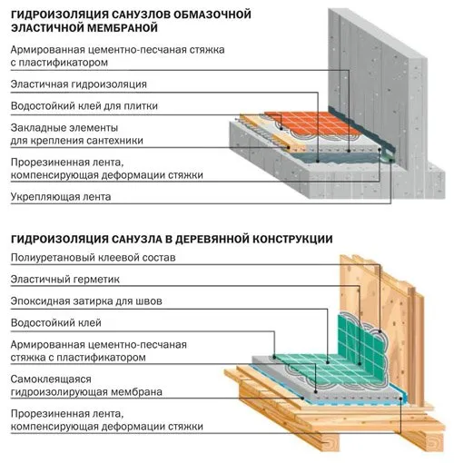 Ванная в деревянном доме (150 фото): правила оформления, выбора материала и цвета отделки с советами по украшению