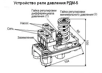 Реле давления РДМ 5