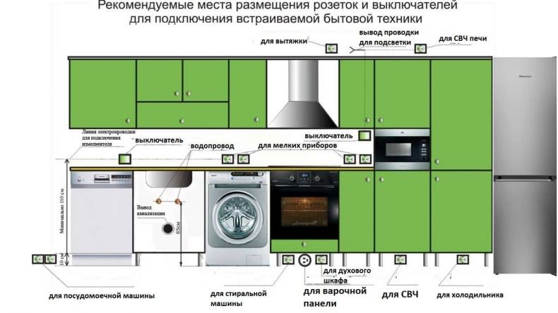 Расположение розеток на кухне: 10